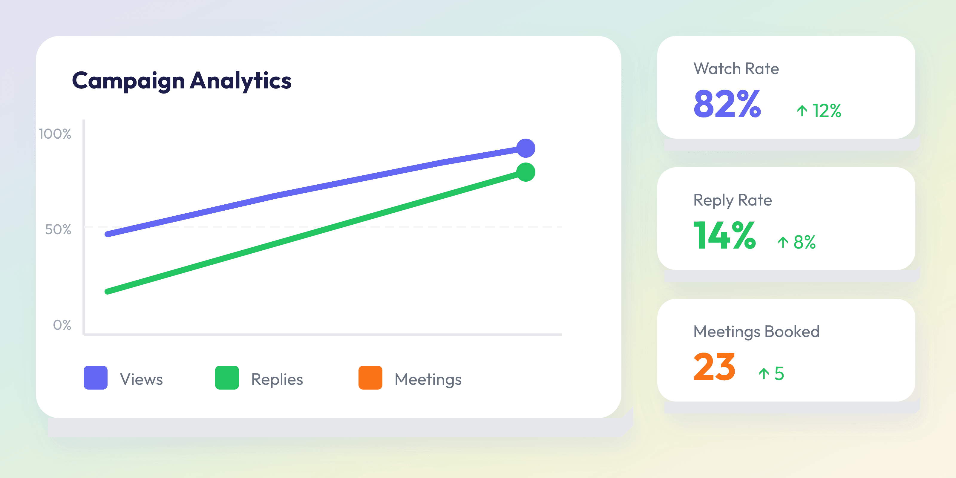 Pilot proof analytics snapshot